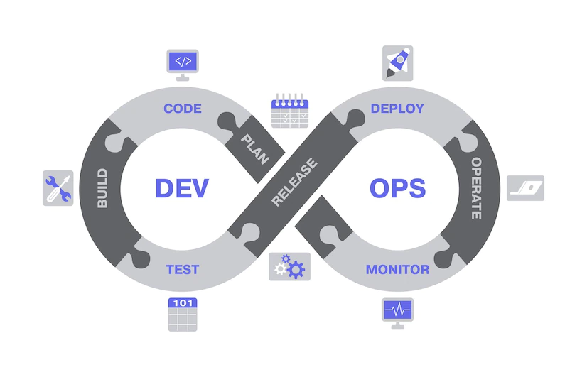 DevOps-Offers